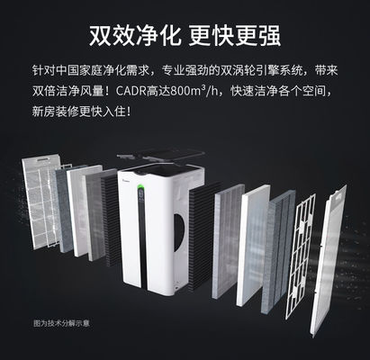 471CFM Multi Filtering System Ionizer Machine Air Purifier Remove Dust And Keep High Air Quality